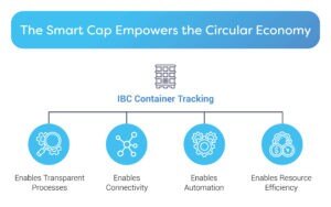 Circular Economy in der Chemiebranche - Infographic_EN